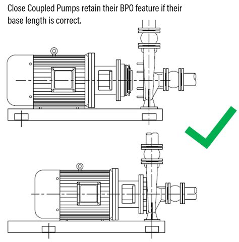 centrifugal pump shaft coupling|close coupled pump vs long.